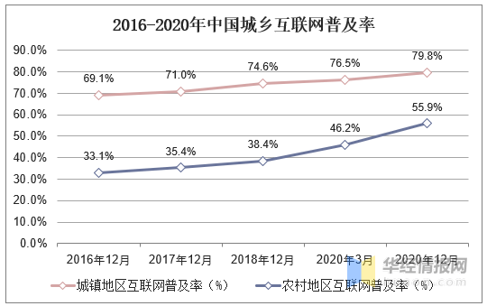 中国网民规模达_中国网民规模_中国网民规模