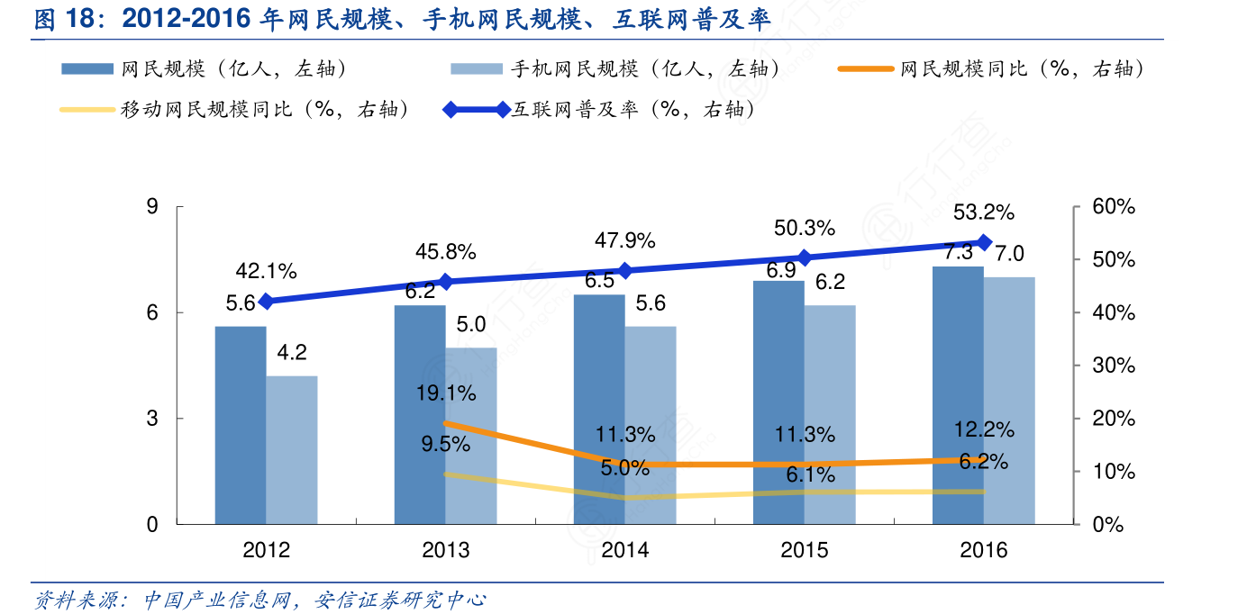 中国网民规模_中国网民规模达_中国网民规模