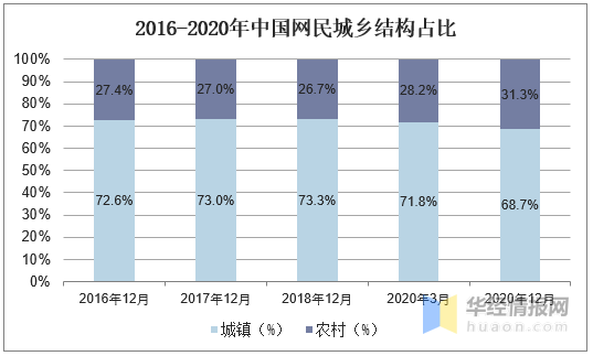 中国网民规模达_中国网民规模_中国网民规模