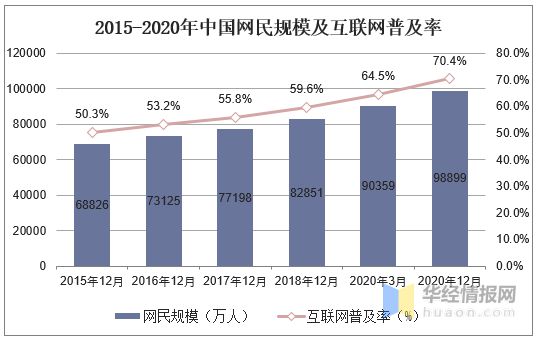 中国网民规模_中国网民规模达_中国网民规模