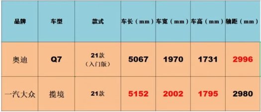 大众suv_大众7万一8万suv_大众7座suv 会不会生产