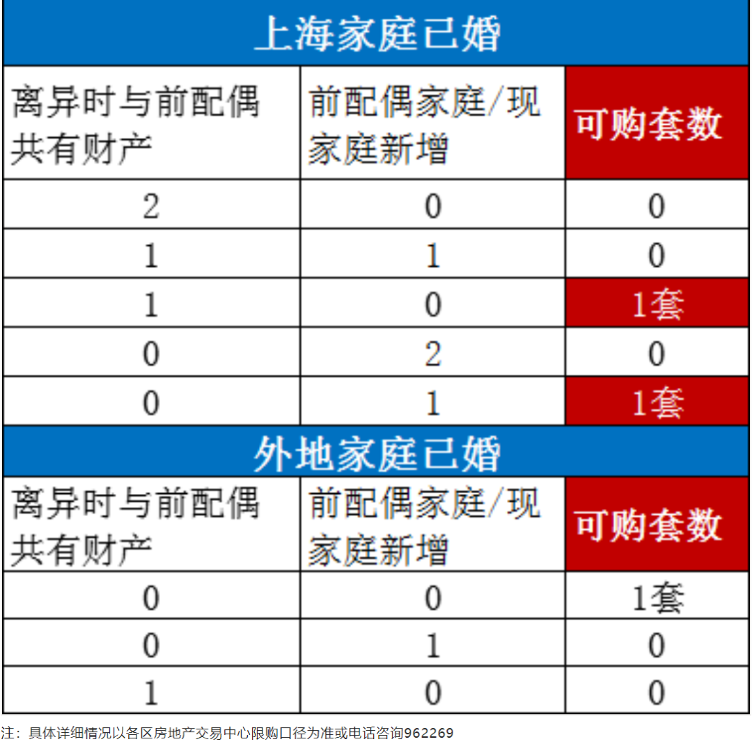 上海限购_上海限购松绑_上海外地单身限购