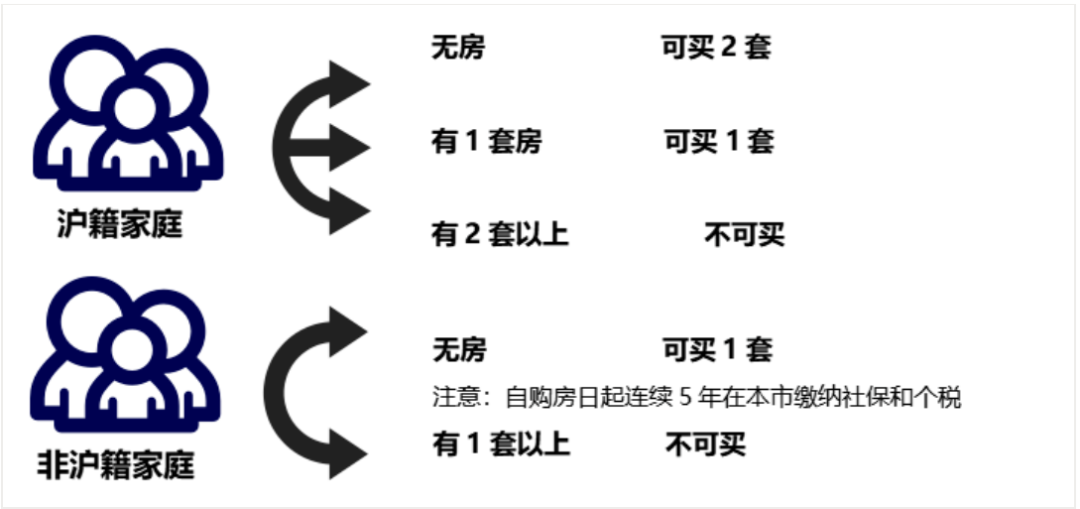 上海外地单身限购_上海限购_上海限购松绑