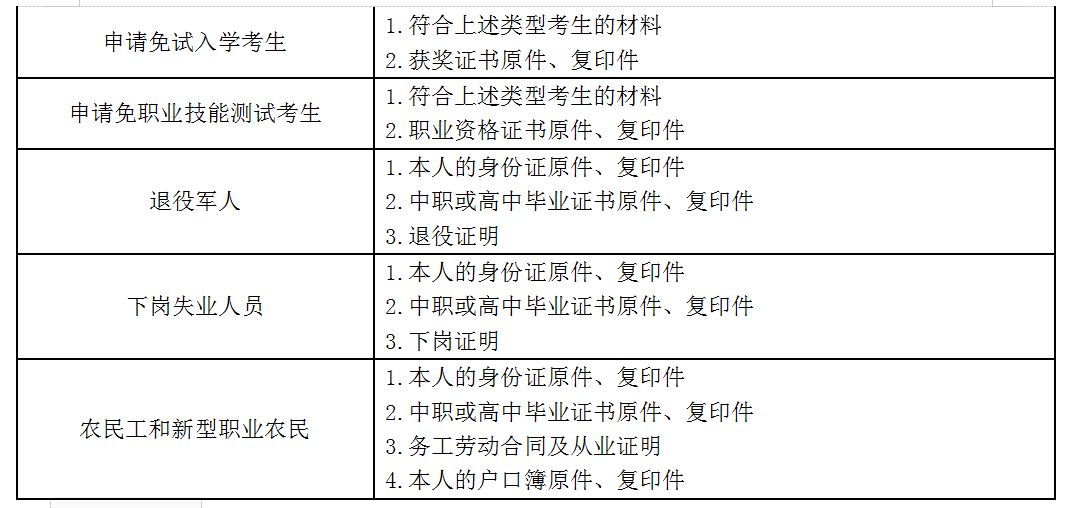 海南工商职业学院贴吧_海南工商职业学院_海南工商职业学院就业中心