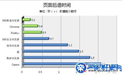 浏览器速度（八大浏览器速度评测）
