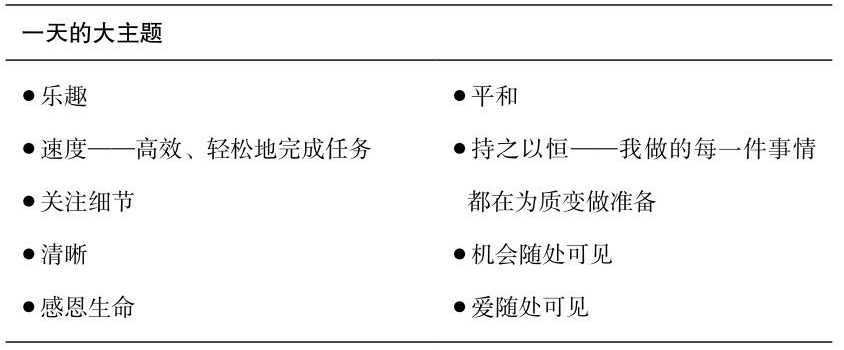 所有的工作，干到最后都是拼精力：做好这几点，你也是精力充沛的人