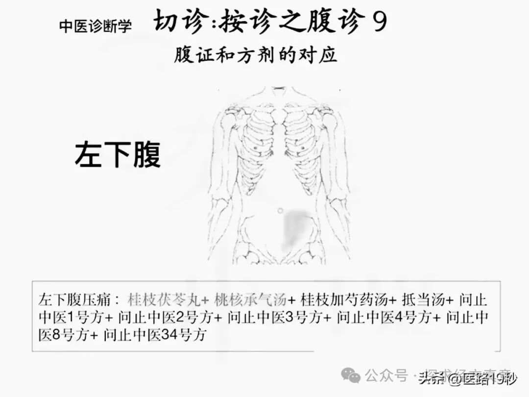 《伤寒论》通俗讲话（二十九）第三部分 经方大师带教录治疗...