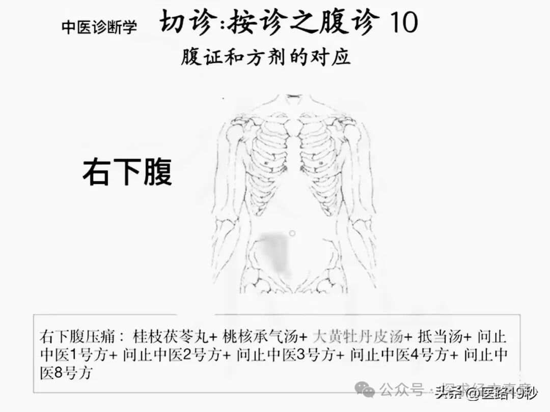 《伤寒论》通俗讲话（二十九）第三部分 经方大师带教录治疗...