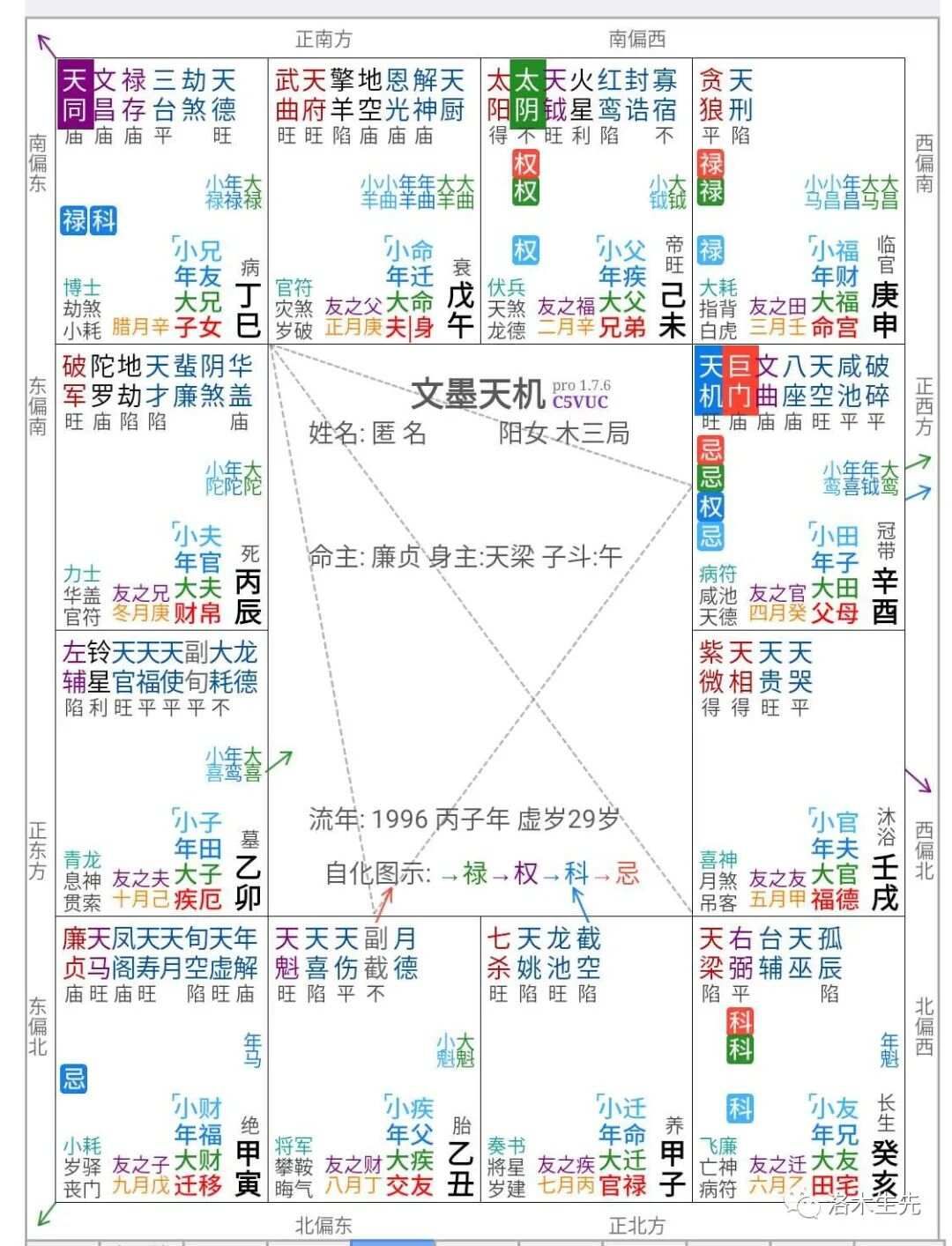 紫微斗数 思路拆解