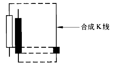 K线组合及应用---止涨K线组合及应用