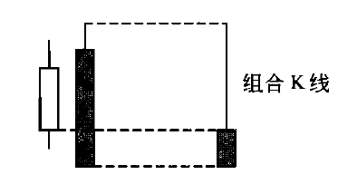 K线组合及应用---止涨K线组合及应用