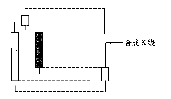 K线组合及应用---止涨K线组合及应用