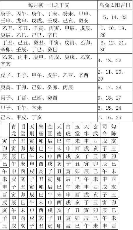 择日实用大全袁先胜整理