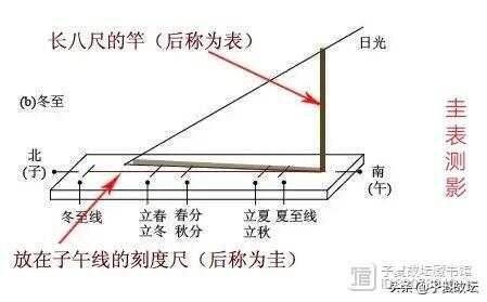 我国传统历法之根——夏历