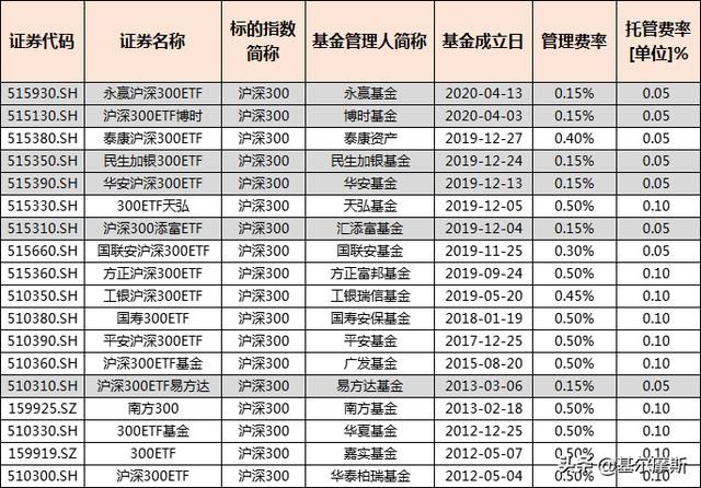 看前收藏！国内上市ETF投资指南