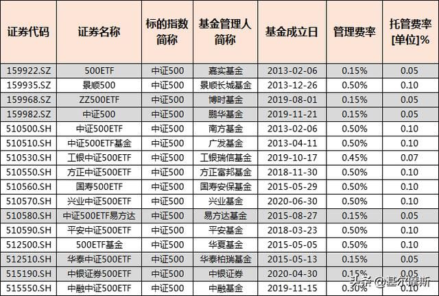 看前收藏！国内上市ETF投资指南