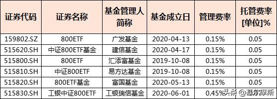 看前收藏！国内上市ETF投资指南