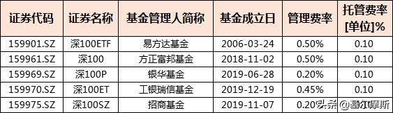 看前收藏！国内上市ETF投资指南