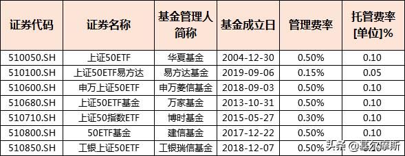 看前收藏！国内上市ETF投资指南