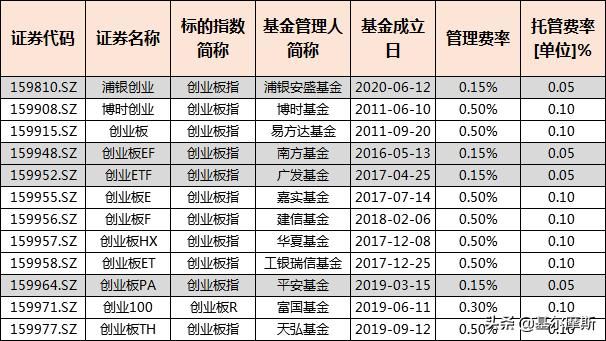 看前收藏！国内上市ETF投资指南