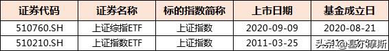 看前收藏！国内上市ETF投资指南