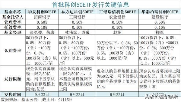 看前收藏！国内上市ETF投资指南