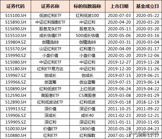 看前收藏！国内上市ETF投资指南