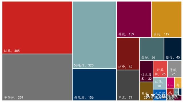 看前收藏！国内上市ETF投资指南