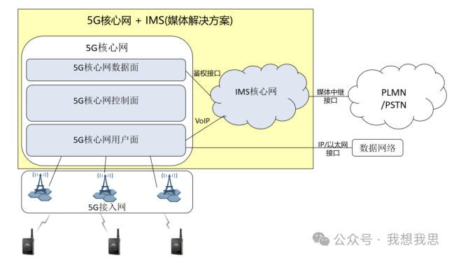 5G核心网介绍