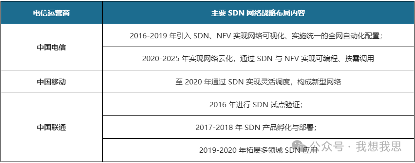 5G核心网介绍