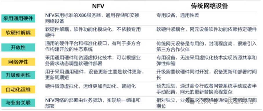 5G核心网介绍