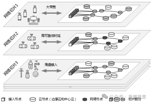 5G核心网介绍