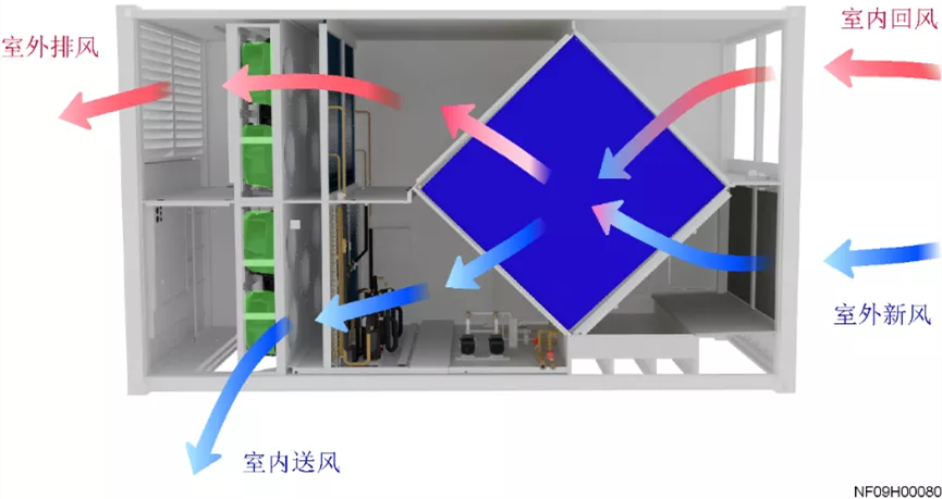 风进水退，极致节能： 华为间接蒸发冷却方案护航数据中心安全