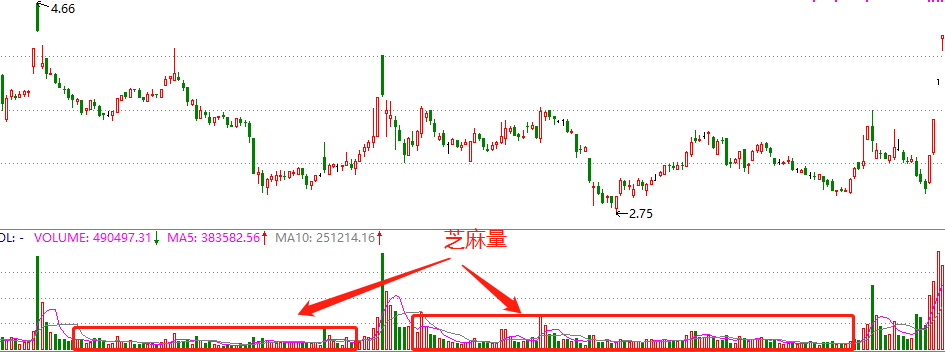 芝麻量寻牛股（附通达信、同花顺选股公式源码）