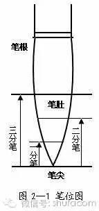 记住这十条，楷书能写好！