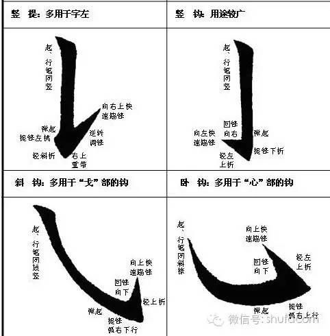 记住这十条，楷书能写好！