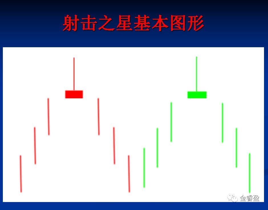 第三讲；见底锤头线、吊颈线、射击之星的识别和应用