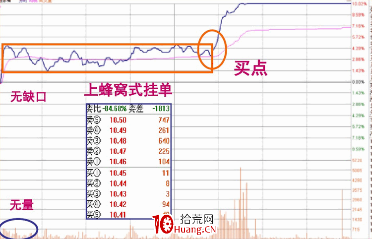 涨停板盘口语言解读（第三讲）：阶梯型涨停（图解）