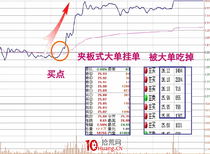 涨停板盘口语言解读（第三讲）：阶梯型涨停（图解）