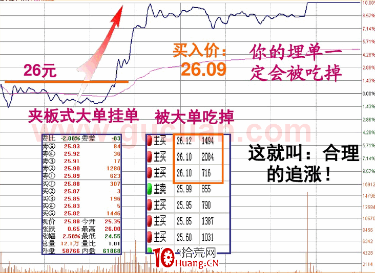 涨停板盘口语言解读（第三讲）：阶梯型涨停（图解）