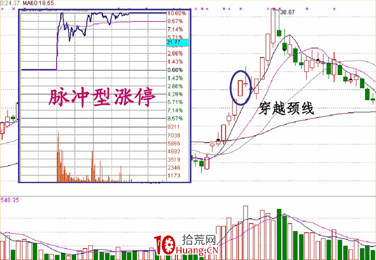 涨停板盘口语言解读（第八讲）：涨停板的性质与操作技巧（图解）