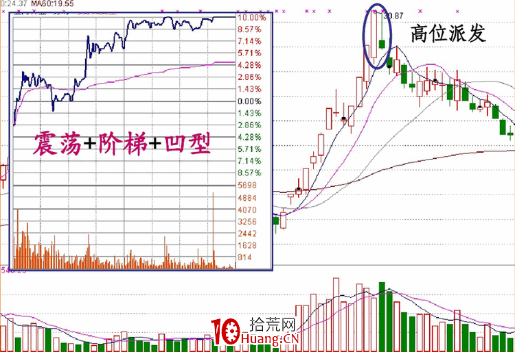 涨停板盘口语言解读（第八讲）：涨停板的性质与操作技巧（图解）