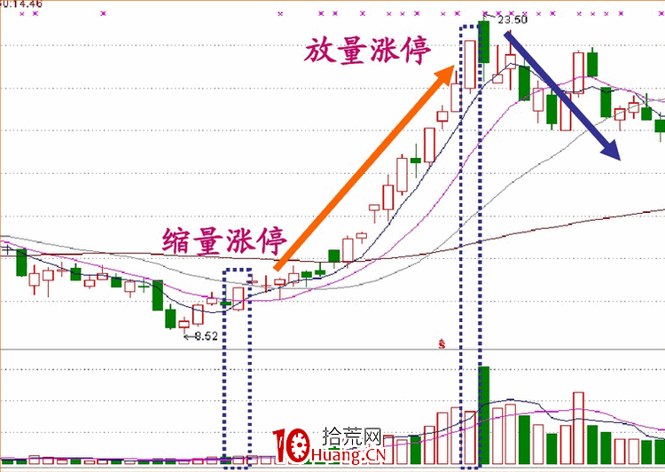 涨停板盘口语言解读（第八讲）：涨停板的性质与操作技巧（图解）