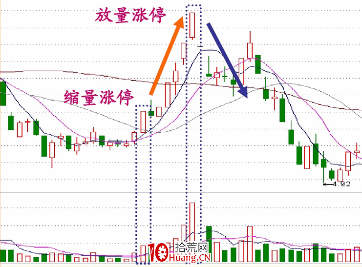 涨停板盘口语言解读（第八讲）：涨停板的性质与操作技巧（图解）