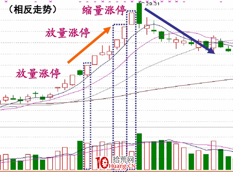 涨停板盘口语言解读（第八讲）：涨停板的性质与操作技巧（图解）