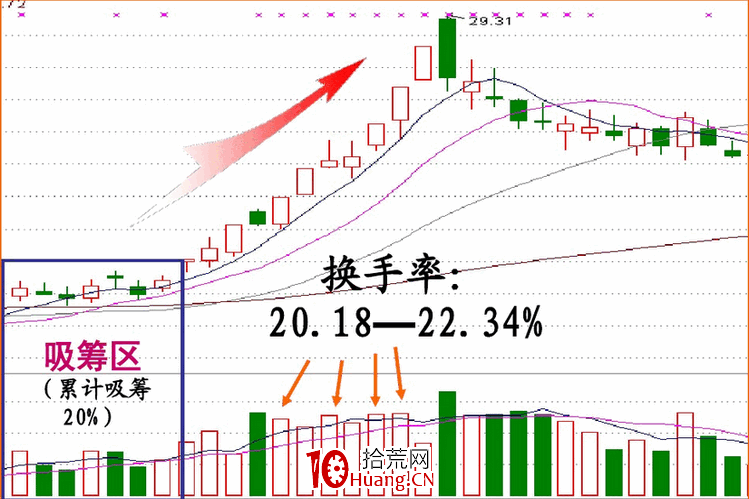 涨停板盘口语言解读（第八讲）：涨停板的性质与操作技巧（图解）