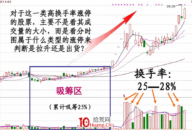 涨停板盘口语言解读（第八讲）：涨停板的性质与操作技巧（图解）