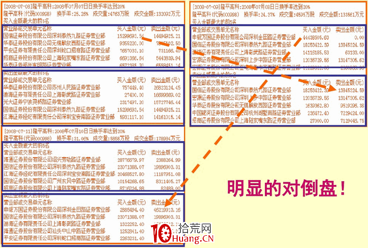 涨停板盘口语言解读（第八讲）：涨停板的性质与操作技巧（图解）