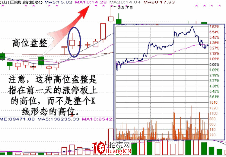 涨停板盘口语言解读（第八讲）：涨停板的性质与操作技巧（图解）