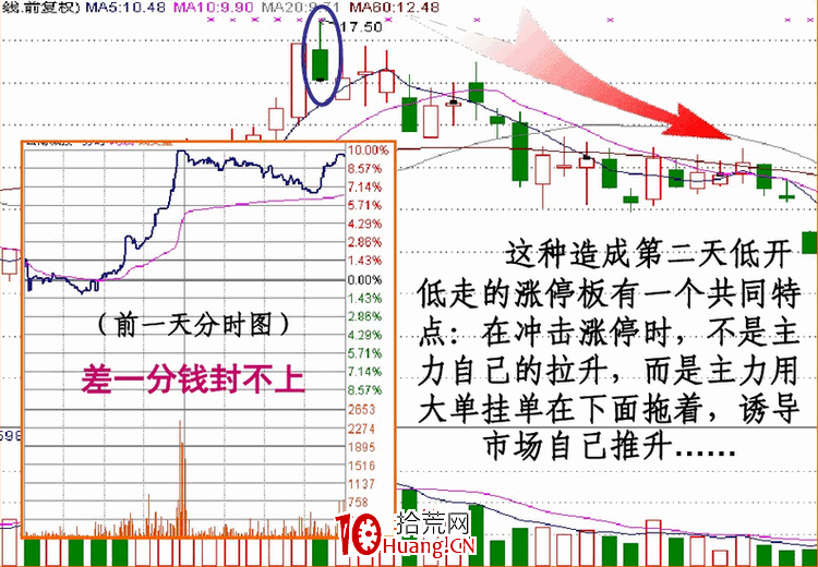 涨停板盘口语言解读（第八讲）：涨停板的性质与操作技巧（图解）